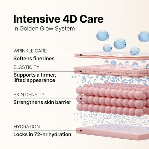 SUNGBOON EDITOR Golden Glow Plump-Looking Trio, Silk Peptide EGF Intensive Gold Mask & Deep Collagen Serum & Deep Collagen Capsule Cream, Gifts for Women
